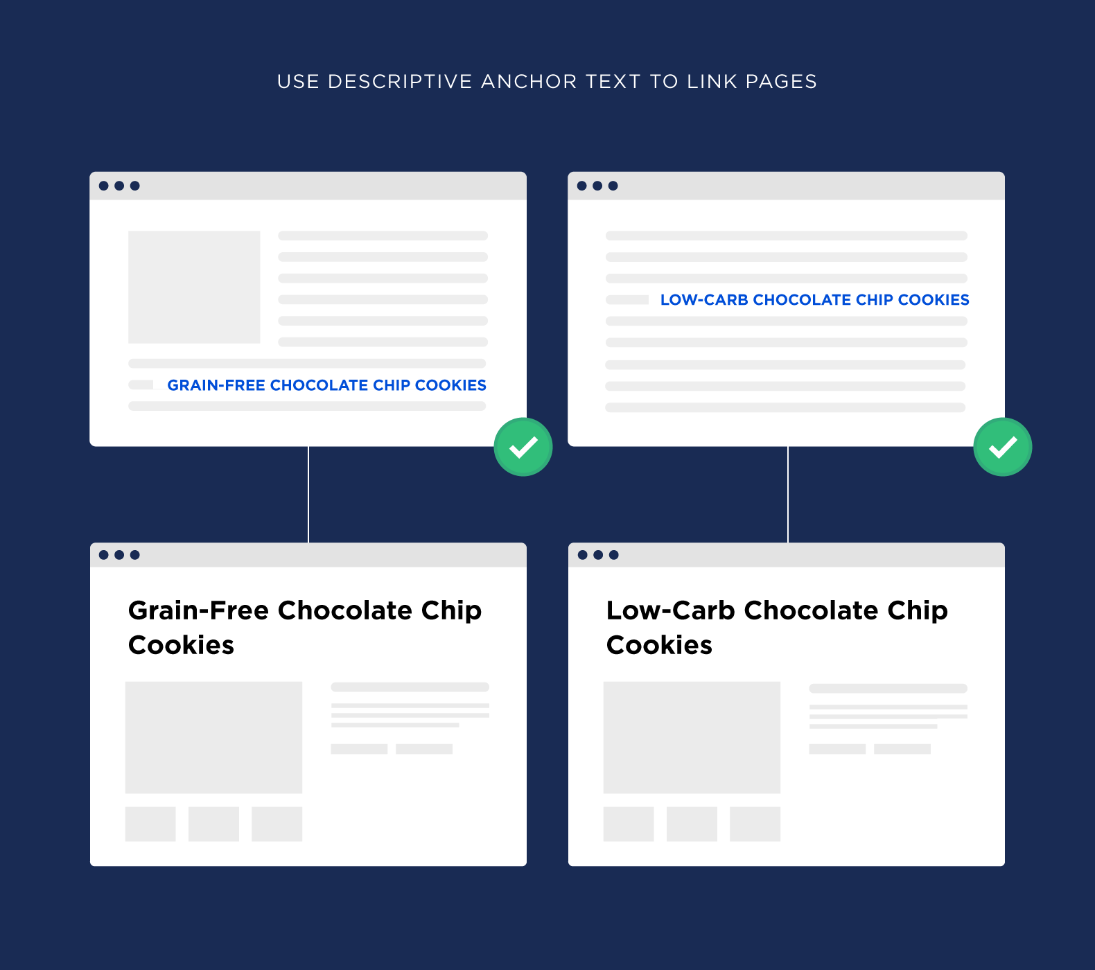 Use descriptive anchor text to link pages Use descriptive anchor text to link pages
