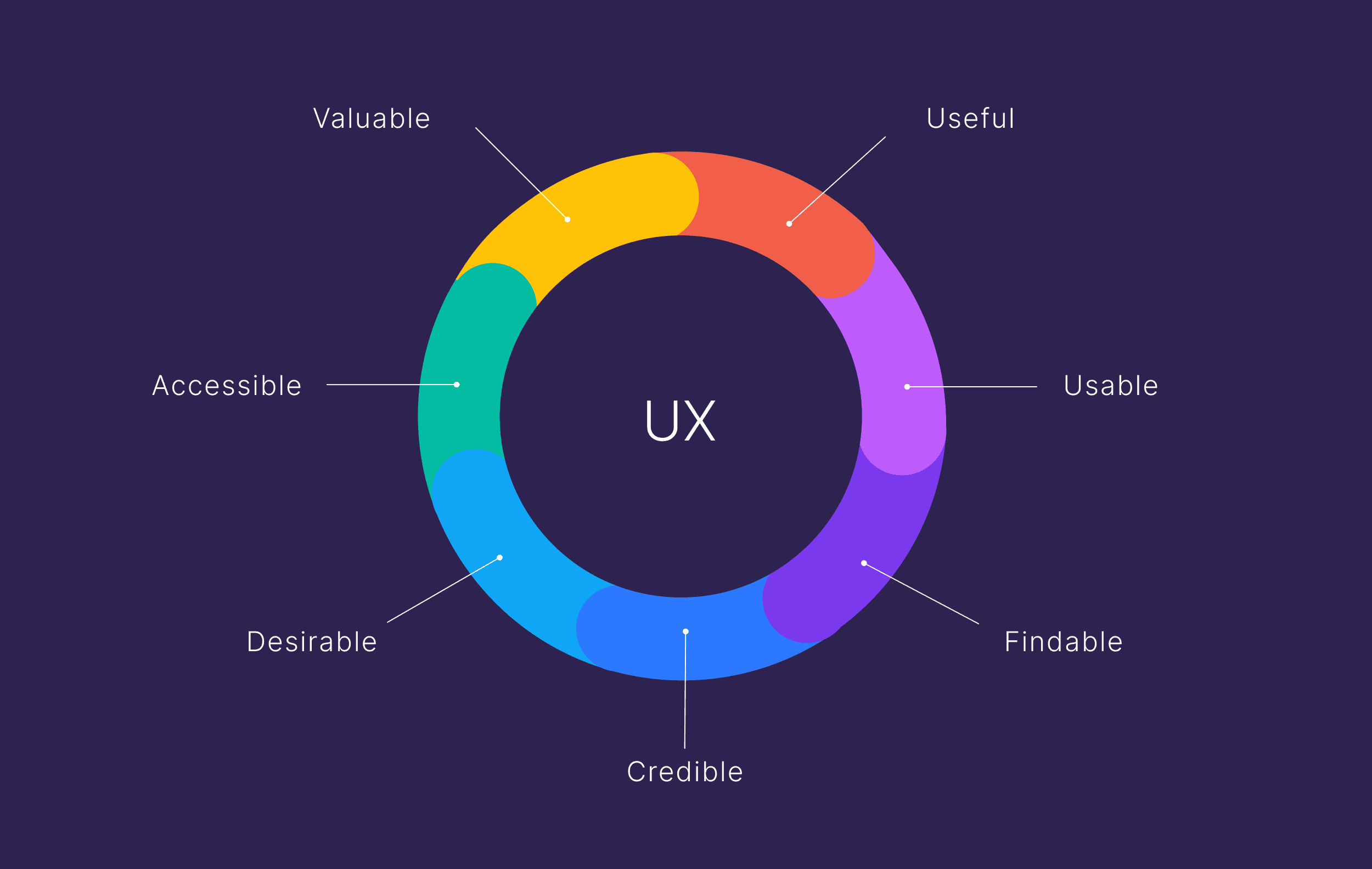 UX Elements UX Elements