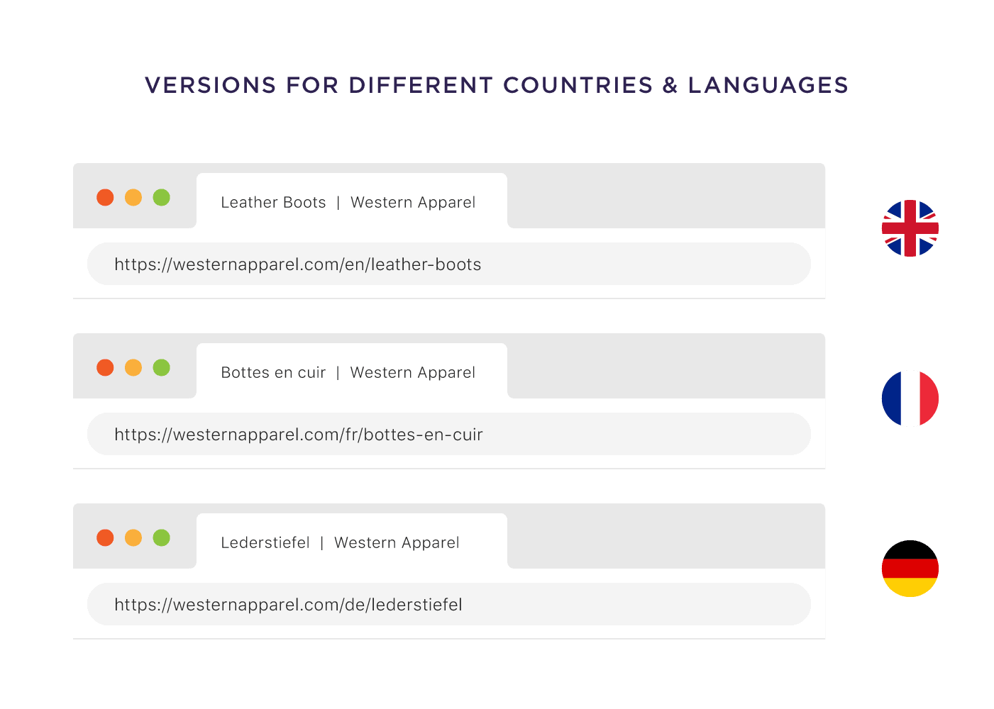 Versions for different countries and languages Versions for different countries and languages