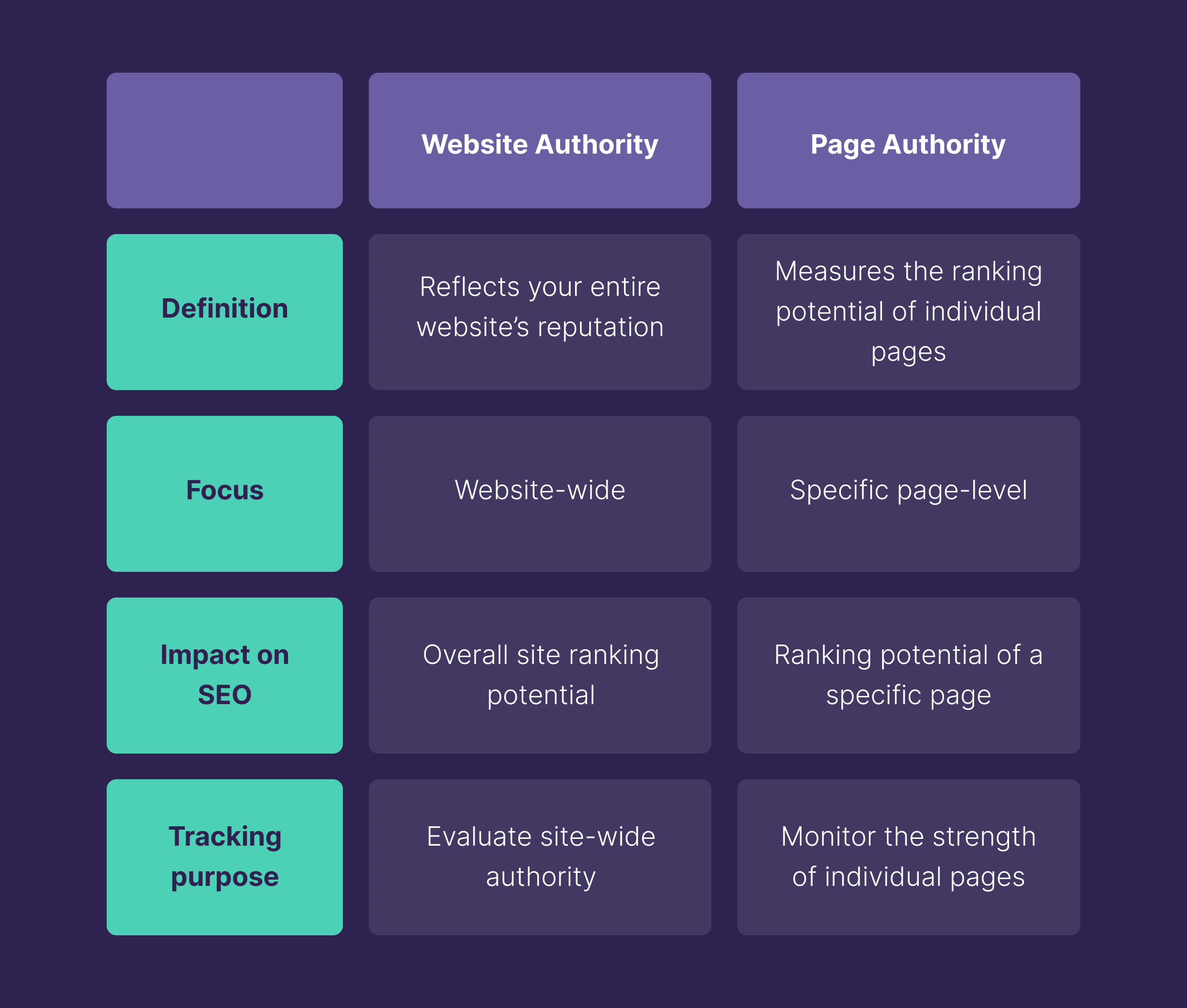Website authority vs page authority Website authority vs page authority