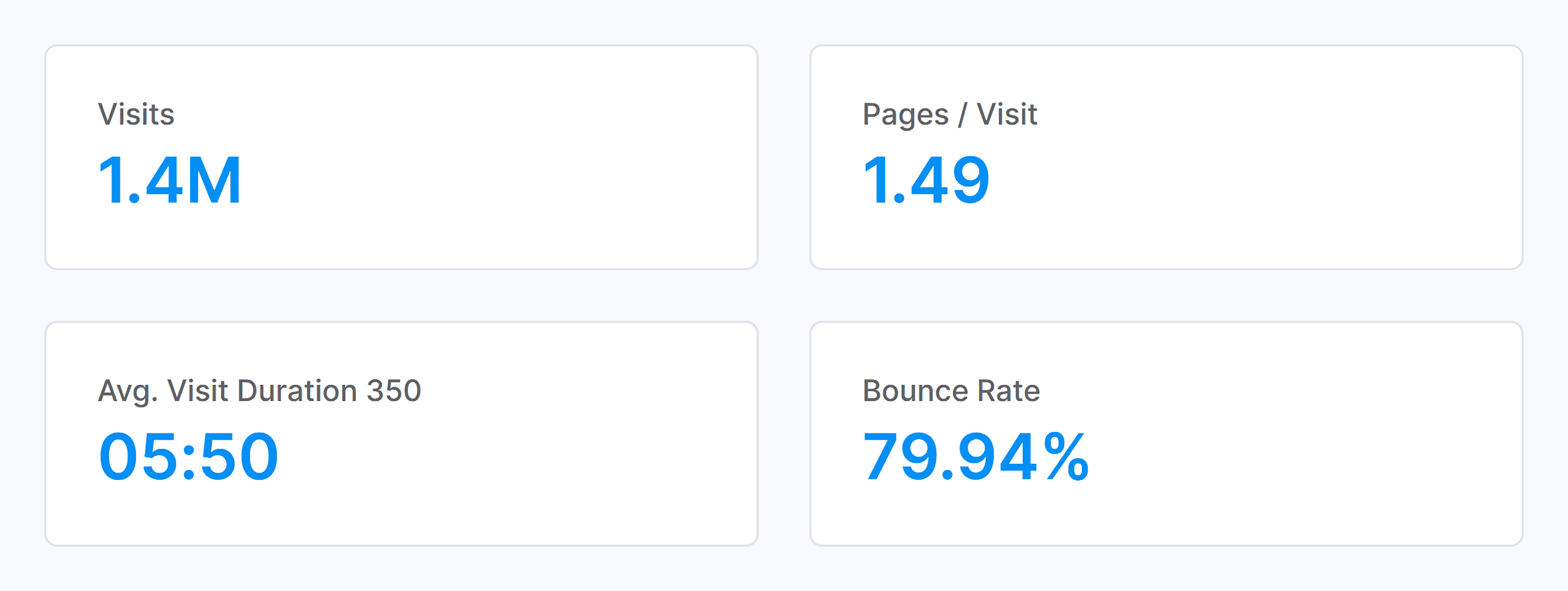 Website Traffic Checker – Engagement metrics Website Traffic Checker – Engagement metrics