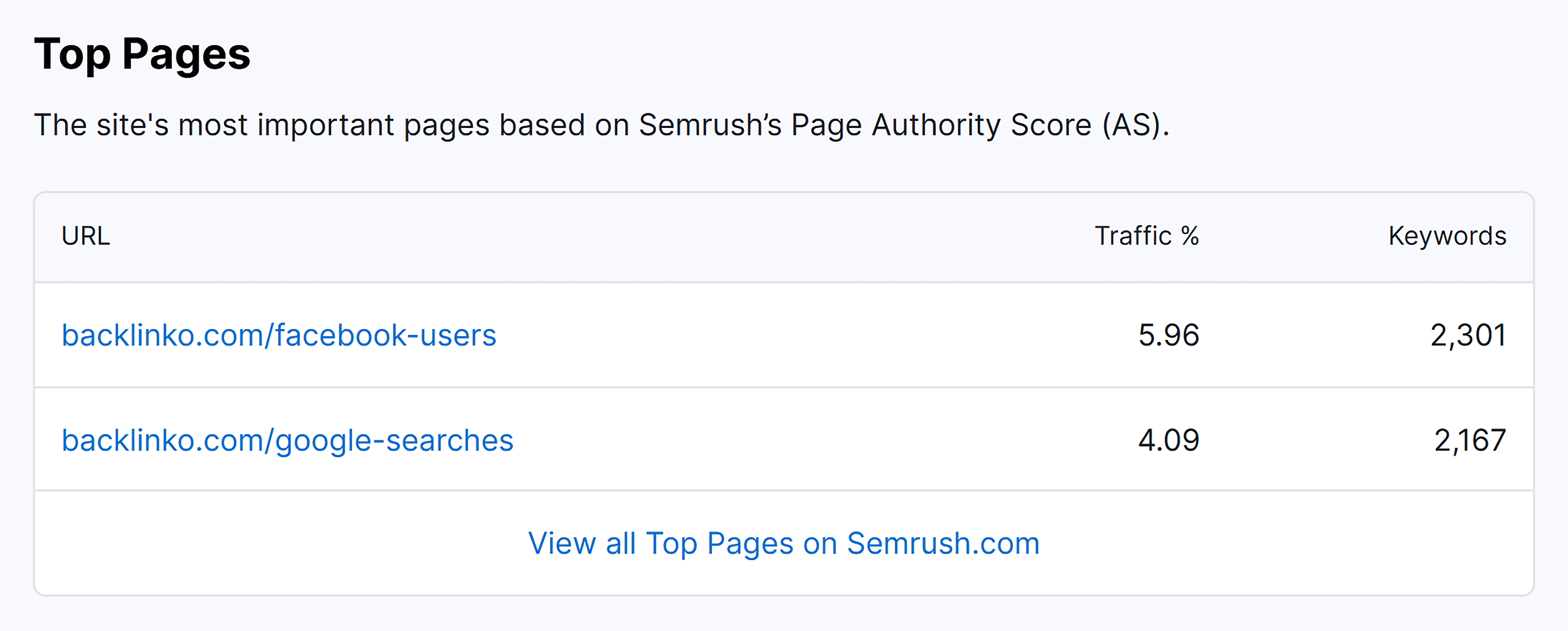 Website Traffic Checker – Top pages Website Traffic Checker – Top pages