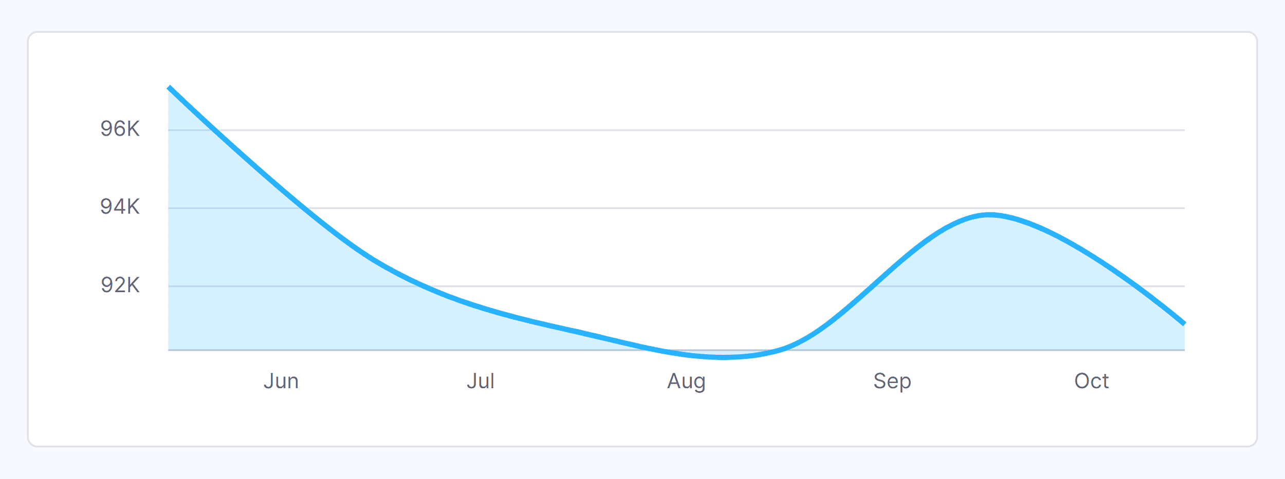Website Traffic Checker – Traffic drop Website Traffic Checker – Traffic drop