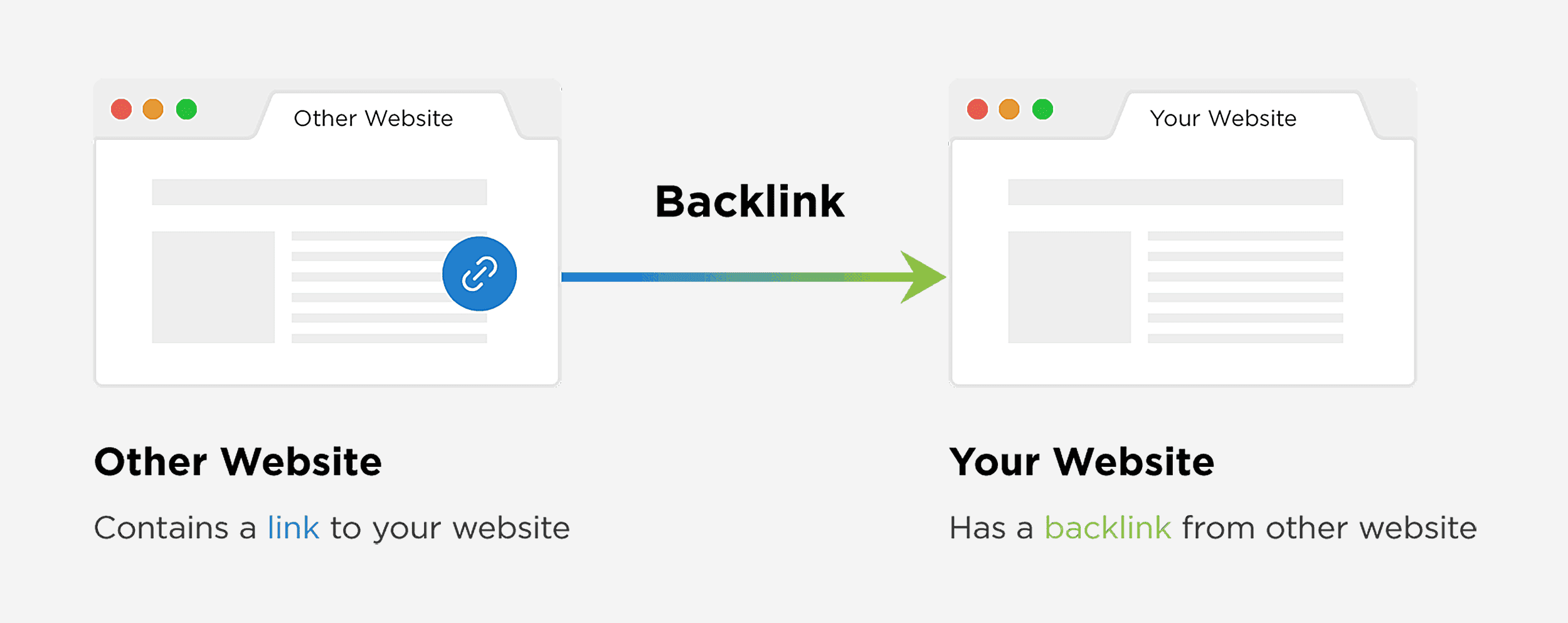 What are backlinks What are backlinks