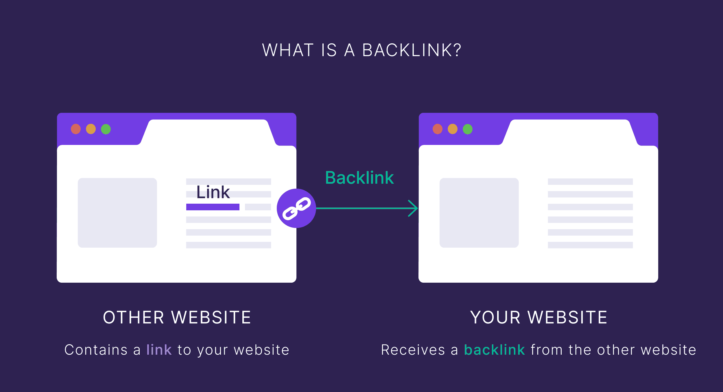 What is a backlink What is a backlink