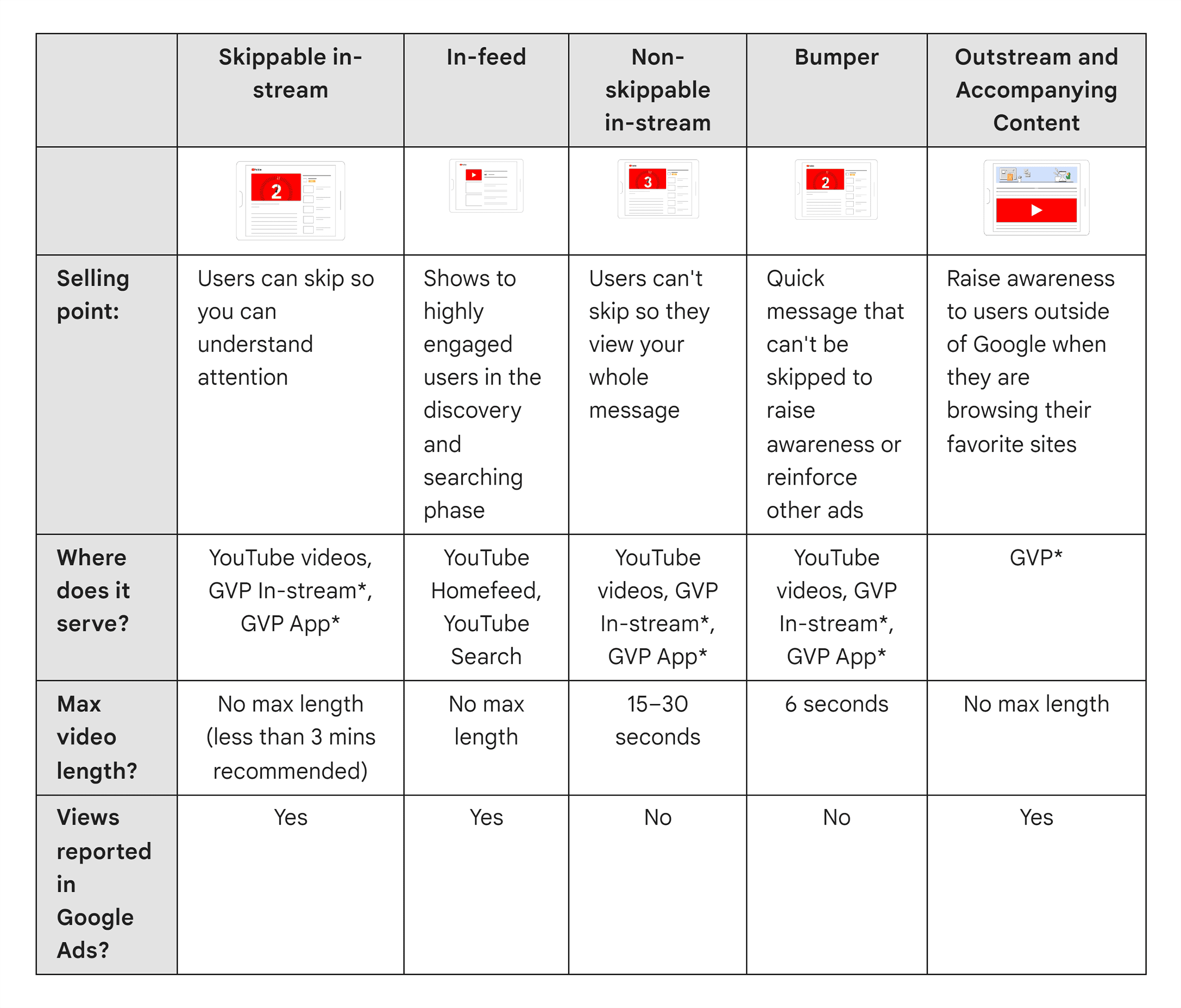 YouTube – Ads placement YouTube – Ads placement