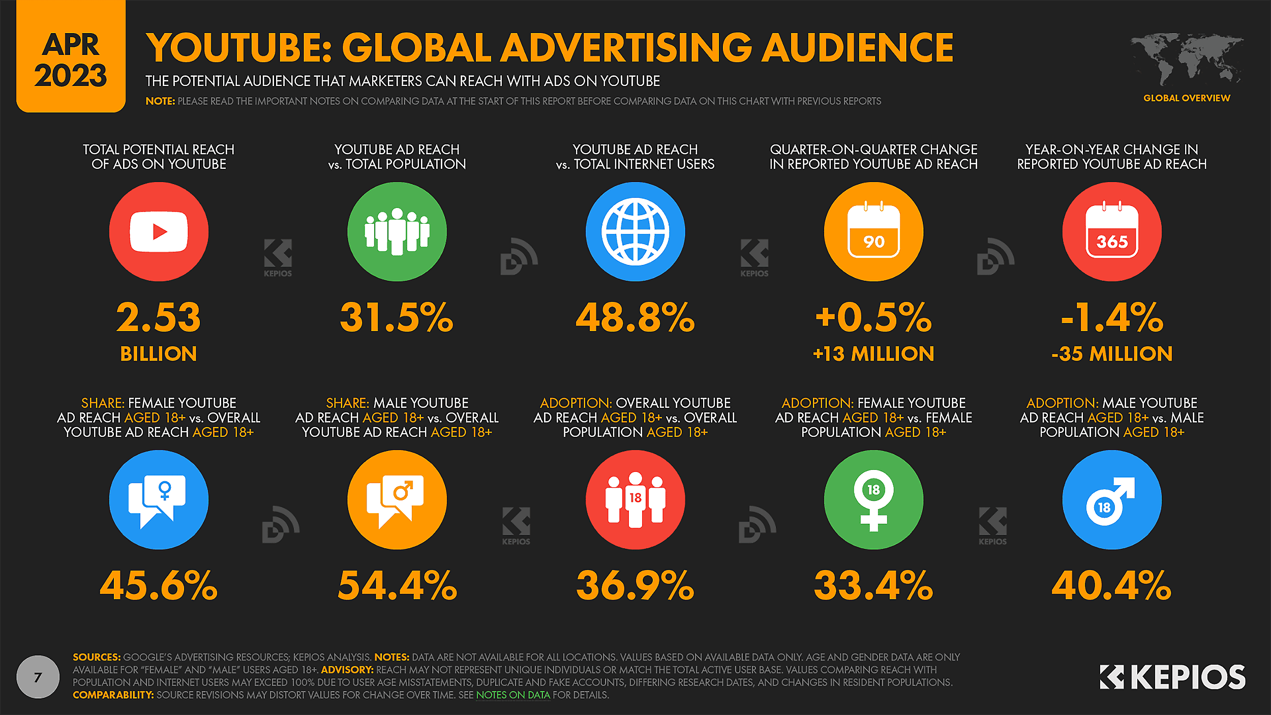 YouTube – Global Advertising Audience YouTube – Global Advertising Audience
