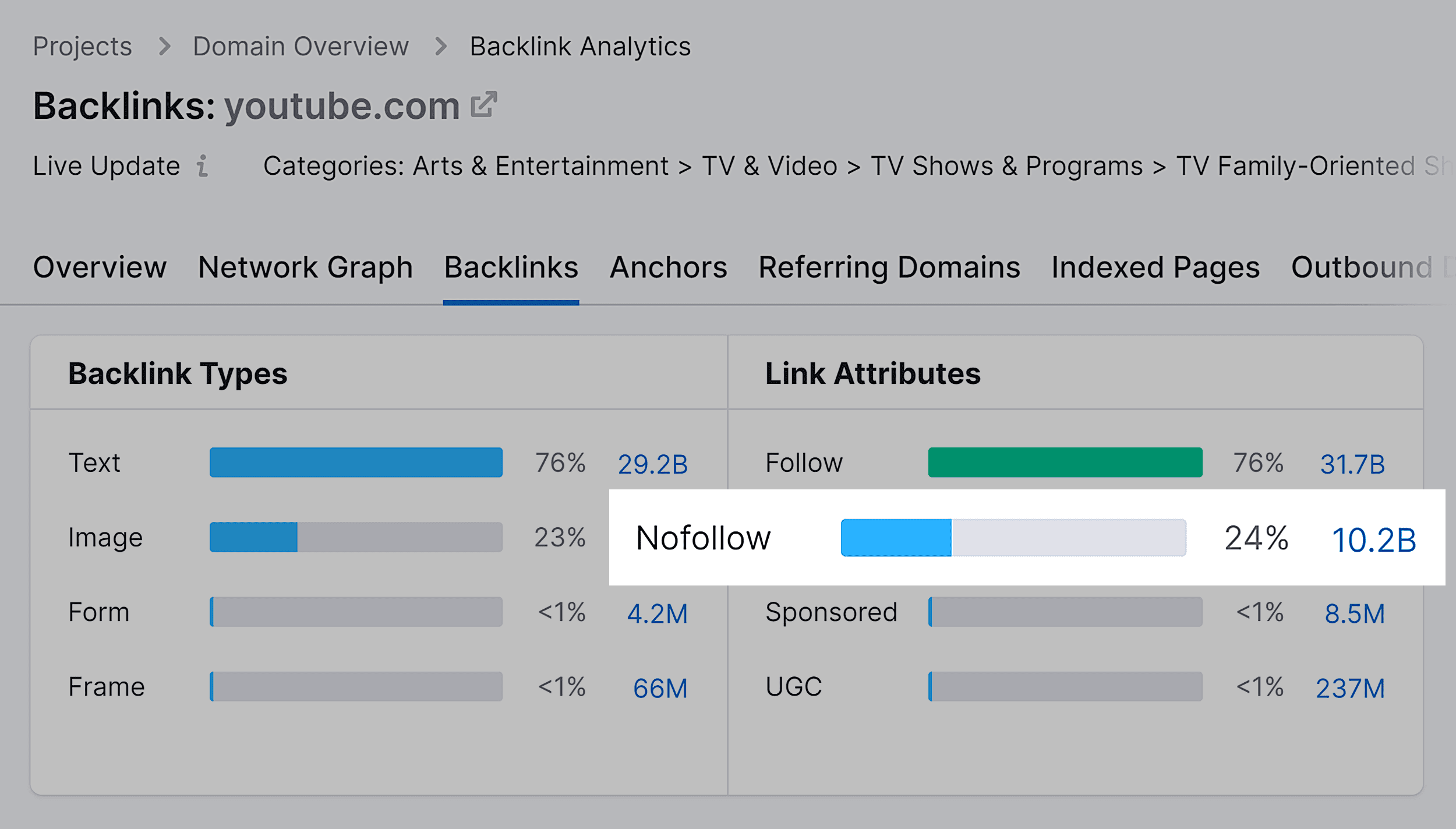 YouTube – Nofollow backlinks YouTube – Nofollow backlinks