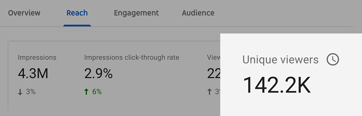 YouTube viewers YouTube viewers